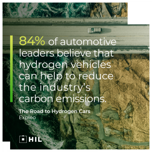 84% of automotive leaders believe that hydrogen vehicles can help to reduce the industry’s carbon emissions. The Road To Hydrogen Cars. Expleo. HIL. 